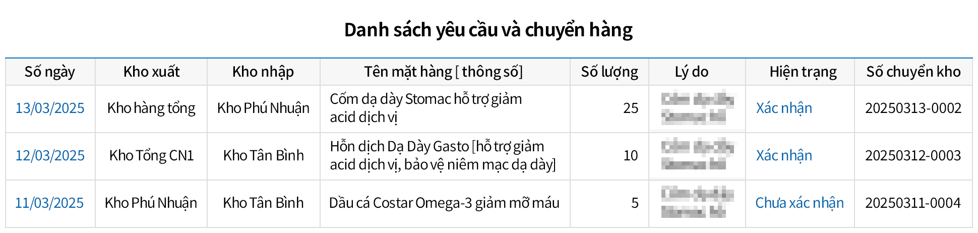 Danh sách yêu cầu chuyển hàng Tạo yêu cầu và theo dõi quá trình điều chuyển hàng giữa các kho dễ dàng